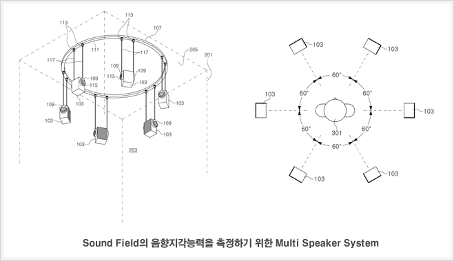 Directionally Hearing Evaluator
