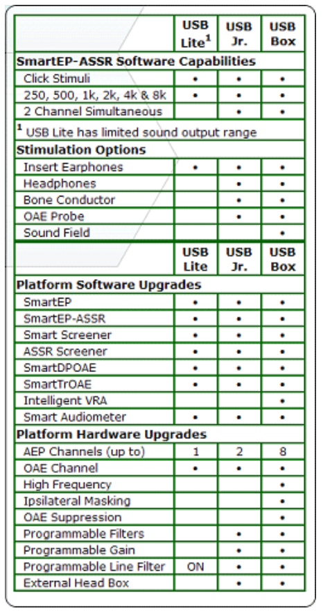 SmartEP Details